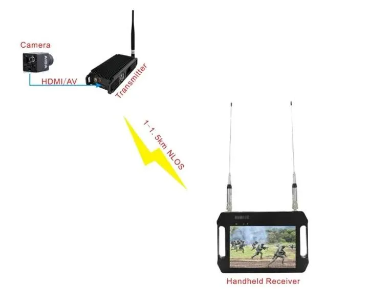 Handheld Wireless COFDM HD Video Transmitter with 1.5-3km Range and 2-8MHz Bandwidth 2