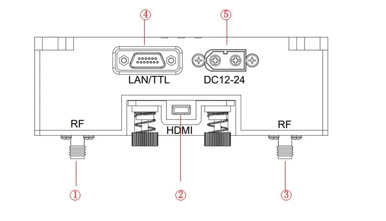 30km MESH Drone Data Link Transmitter Working in 1.4GHz for Long-Term Wireless Transmission 1