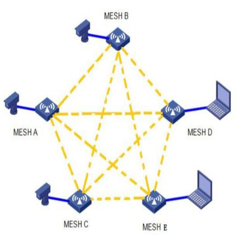 Latest company news about Mobile Networked MIMO MESH--The Future of Intelligent Wireless Connectivity