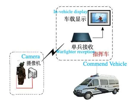 1.5-3km 2-8MHz Adjustable AES Encryption Wireless Vehicle Mounted HD Video Transmitter 2