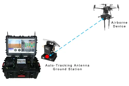 30km MESH Drone Data Link Transmitter Working in 1.4GHz for Long-Term Wireless Transmission 3