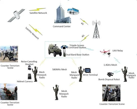 4W 2T2R MIMO IP Mesh Radio Base Station with 1400-1460MHz Frequency 82Mbps Data Rate and IP67 Rugged Housing 3