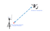 Auto-Tracking Antenna Ground Terminal for Uav Transmission