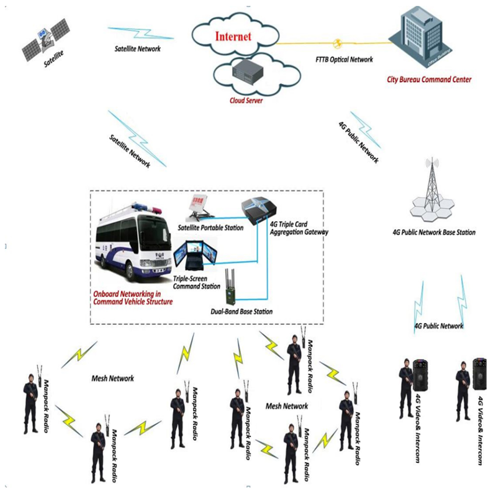 public security industry